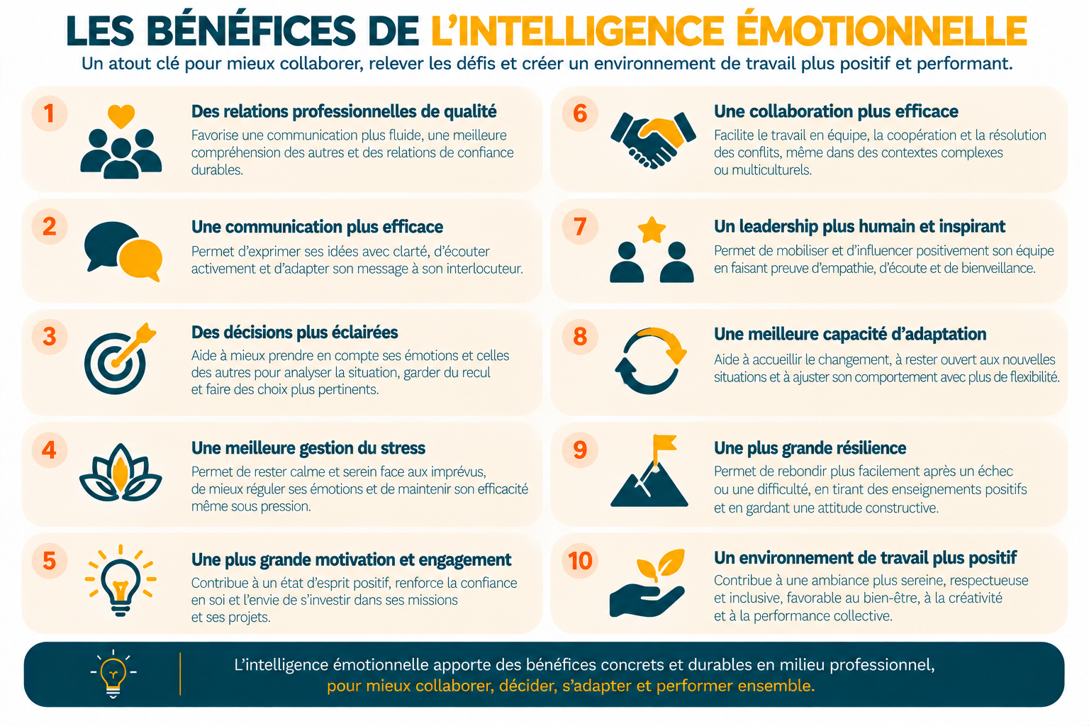 Benefices-intelligence-emotionnelle-au-travail Clé de soi, coaching en intelligence émotionnelle : comprendre votre propre fonctionnement pour changer ce qui coince
